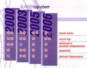 KLINGER top-chem